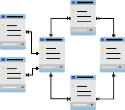 Solutions - Development - Databases